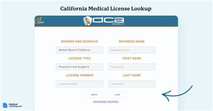 CA State Medical License