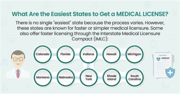 MO State Medical License