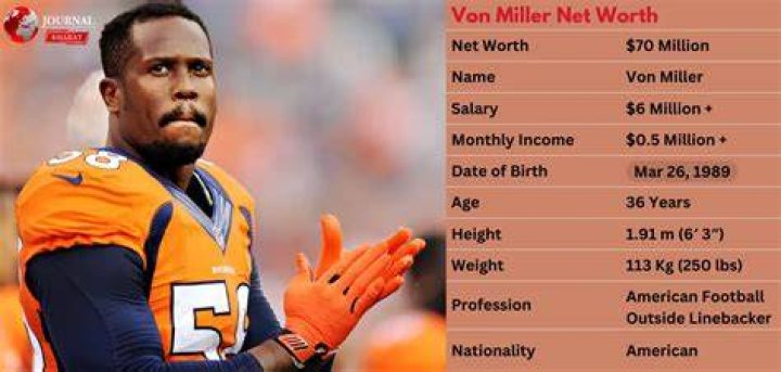 Von Miller contract, salary and net worth explored